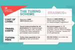 Scheme comparison